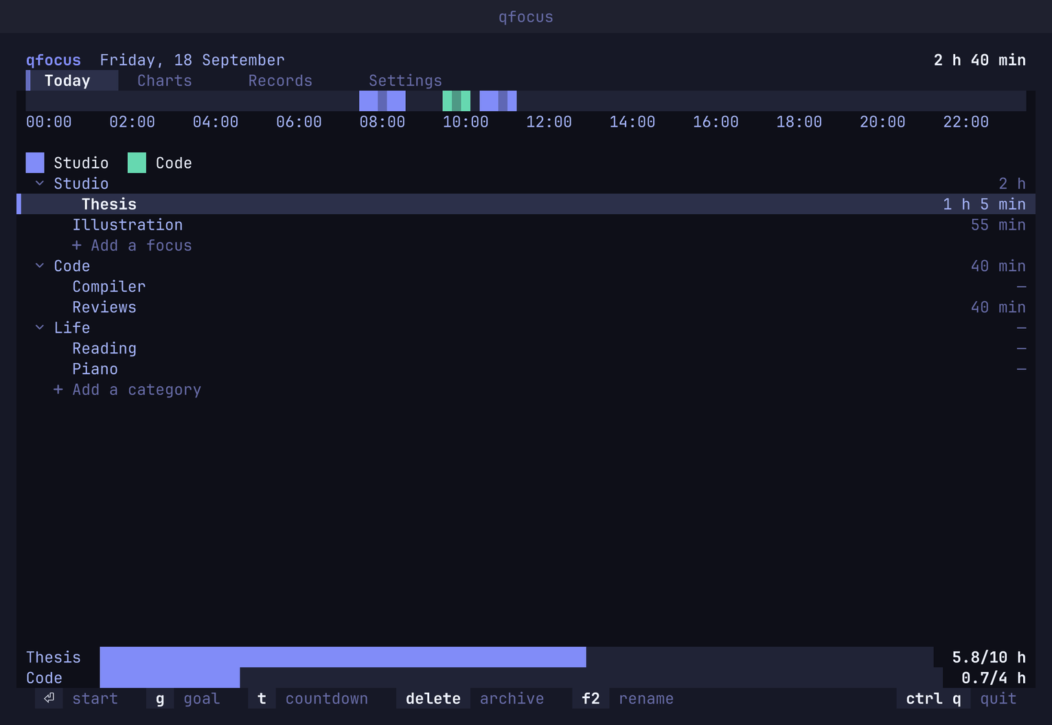 qfocus in use: a focus is started on the Today page, the counter runs and takes a break, the session is stopped into a record, and the day and week charts and one session's work and breaks follow